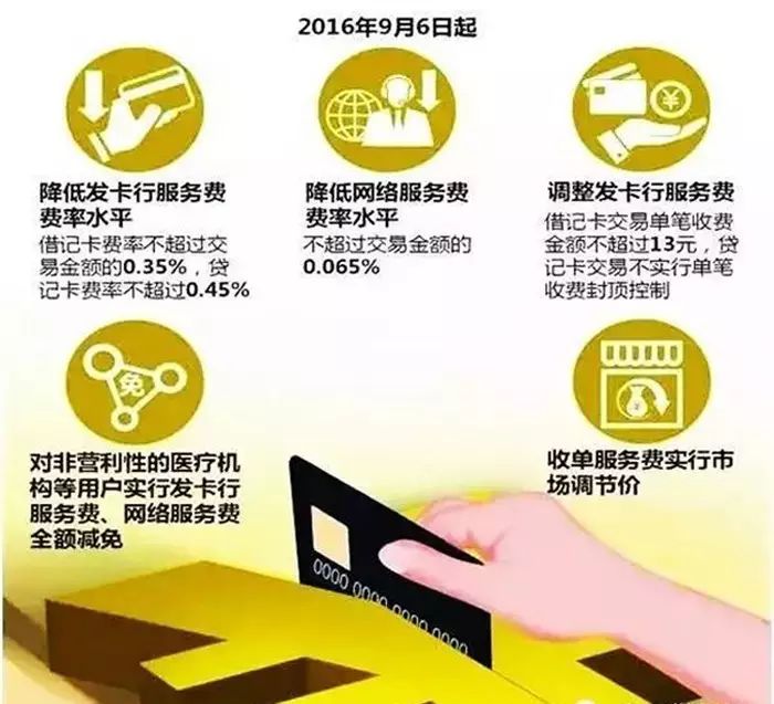 刷卡手续费上涨!!!