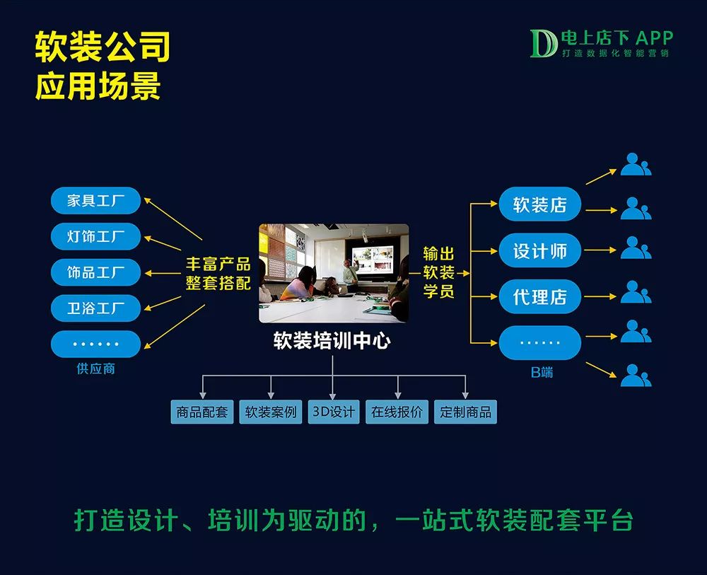 判断家具软件好坏的10大标准