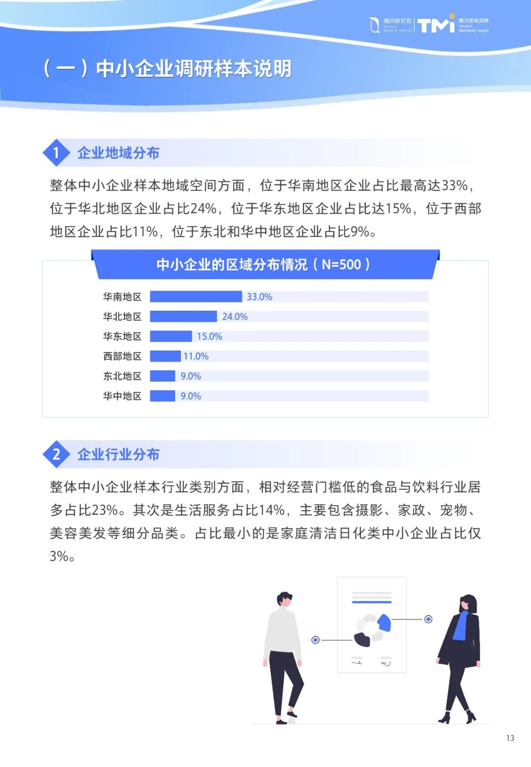 重磅！《中小企业数字化转型发展研究报告(2022版)》发布