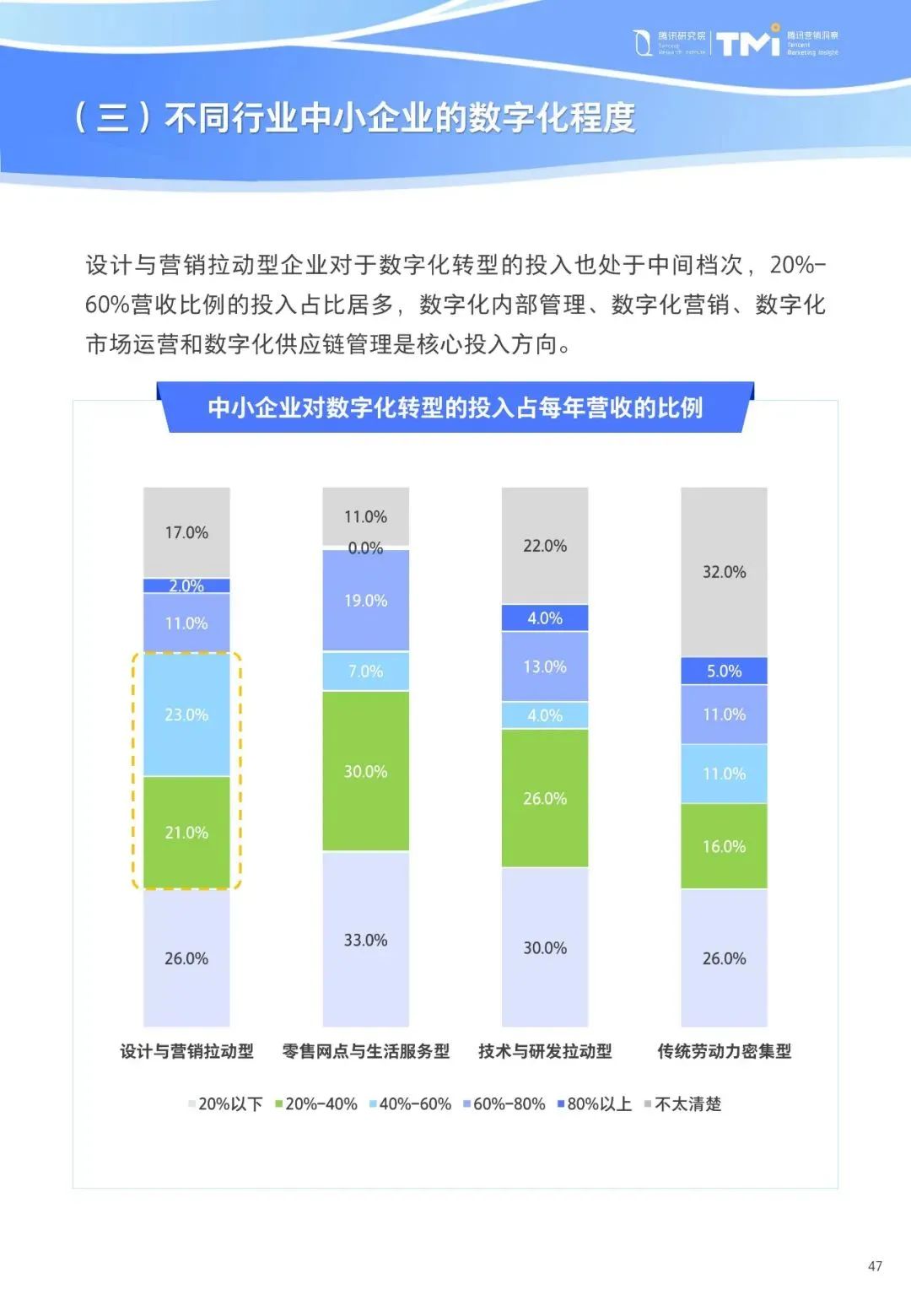 重磅！《中小企业数字化转型发展研究报告(2022版)》发布