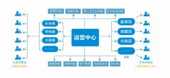 家具生产企业管理系统需注意哪些