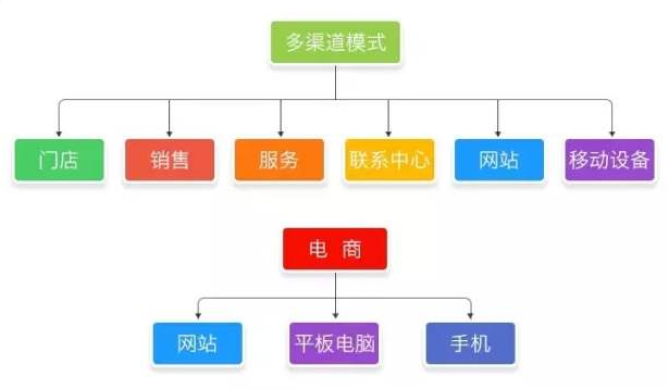 板式家具管理制定生产流程