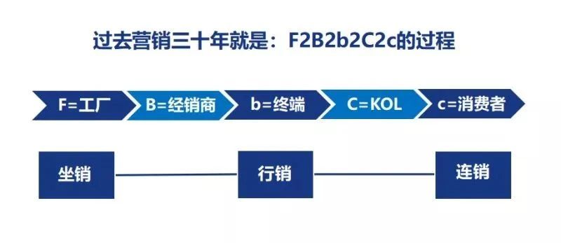 板式家具管理制定生产流程