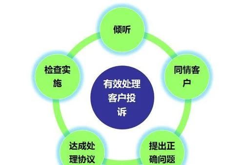 家居的硬件与软件