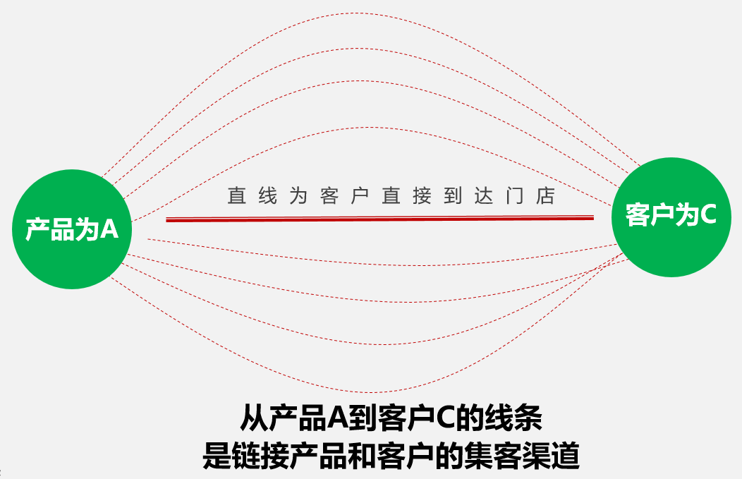家具报价清单都有哪些项目？